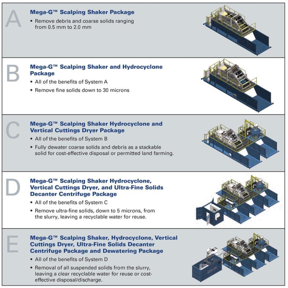 Hệ thống xử lý Hydrovac dạng module – Elgin - Ảnh 2